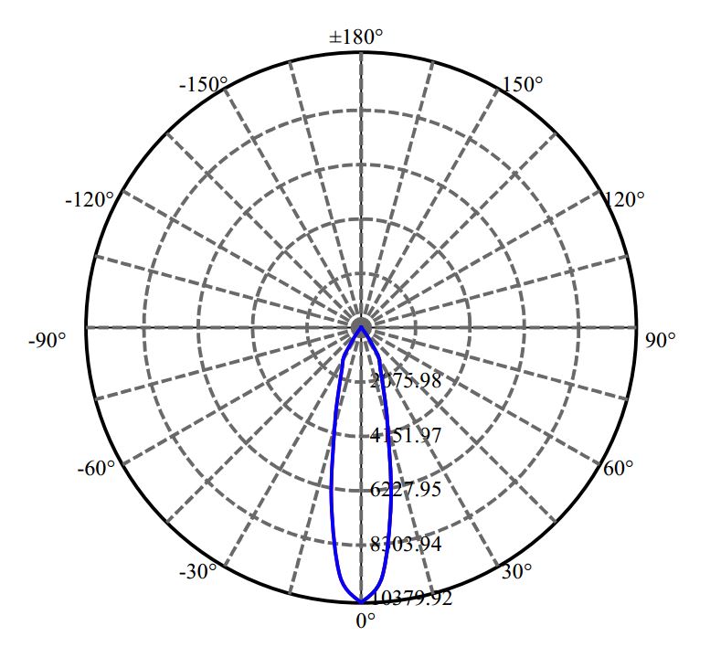 Nata Lighting Company Limited - Bridgelux Vero 18 3-1542-E